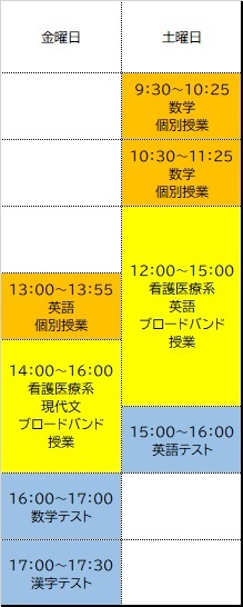 ひとつの例としてご覧ください。 時間割は一人ひとり相談しながら作成します。 ★看護3教科コースの受講例 　 　（個別授業+各種サポートあり） 〇志望：看護医療系私立大学・看護学校　　 〇状況：高卒生・社会人・ 　　　　　高卒認定・通信制高校に通っている方など 〇希望：3教科をバランスよく学習したい！ 〇受講するブロードバンド予備校講座： 　　看護医療系英語・看護医療系現代文 〇受講する個別授業：数学ⅠA・英語 〇各種サポート： 　　漢字テスト・英語演習テスト・数学演習テスト 〇受講料：3,300円（教務管理費）+116,600円（月謝）＝119,900円 ☆時間割例 【コース案内・看護3教科コース】